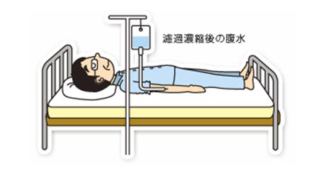 点滴