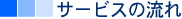 施設概要